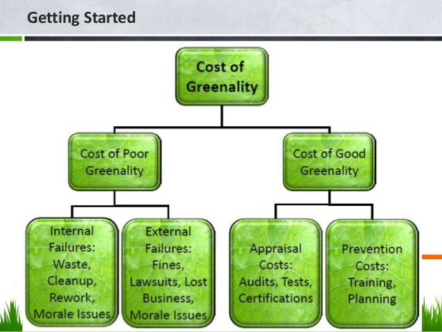 Create a Green Project Team Culture